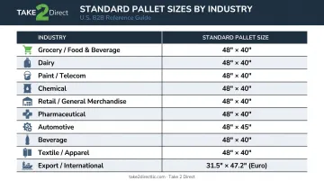 Industry-specific pallet size reference chart mapping sectors to standard dimensions