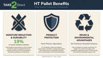 Heat treated pallet benefits comparison moisture reduction durability and environmental advantages