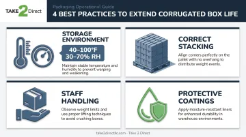 Four corrugated box lifespan extension best practices storage stacking handling coating