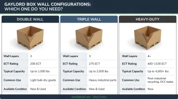 Gaylord box wall count configurations double triple and heavy-duty capacity comparison