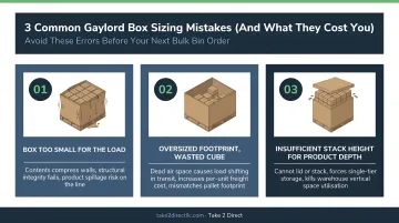 Three common Gaylord box sizing mistakes and their consequences visual summary