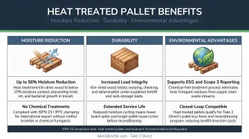 Heat treated pallet benefits comparison moisture reduction durability and environmental advantages