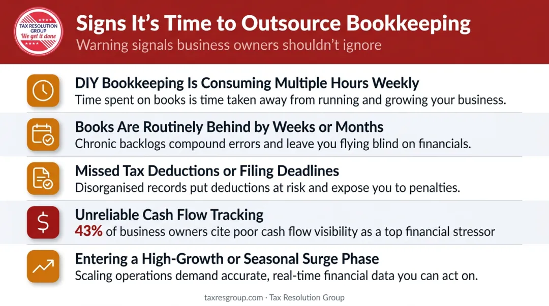 Five warning signs your small business needs outsourced bookkeeping services now