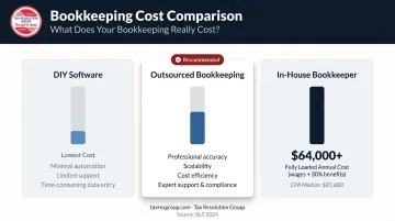 Annual cost comparison of outsourced bookkeeper versus in-house hire versus CPA rates