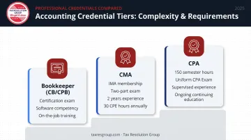 CPA CMA and bookkeeper certification requirements comparison credential breakdown infographic