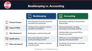 Bookkeeping versus accounting side-by-side comparison across five key dimensions