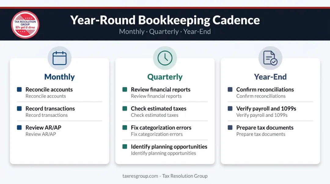 Year-round small business bookkeeping schedule monthly quarterly and year-end tasks