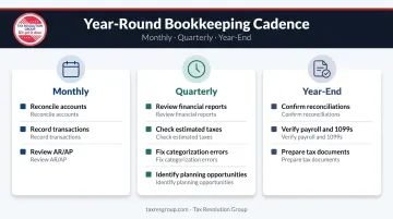Year-round small business bookkeeping schedule monthly quarterly and year-end tasks