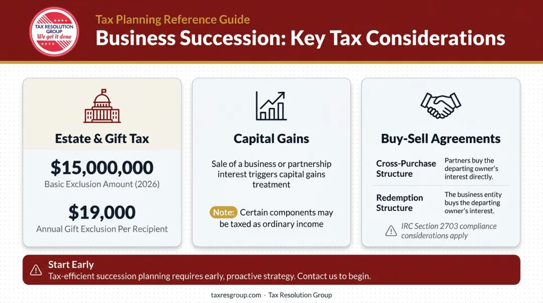 Business succession tax planning key thresholds estate gift and capital gains overview