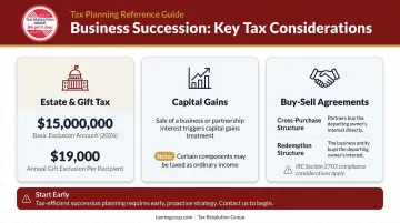 Business succession tax planning key thresholds estate gift and capital gains overview