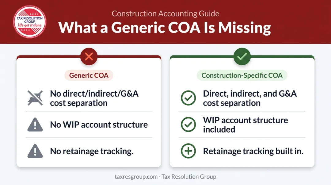 Generic versus construction-specific chart of accounts missing elements comparison