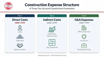 Construction chart of accounts three-tier expense structure direct indirect G&A