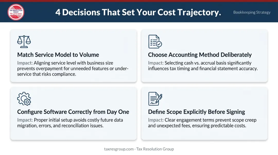Four upfront bookkeeping decisions that reduce small business costs long-term