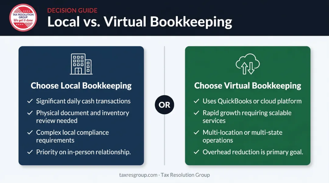 Decision guide comparing when to choose local versus virtual bookkeeping for small businesses