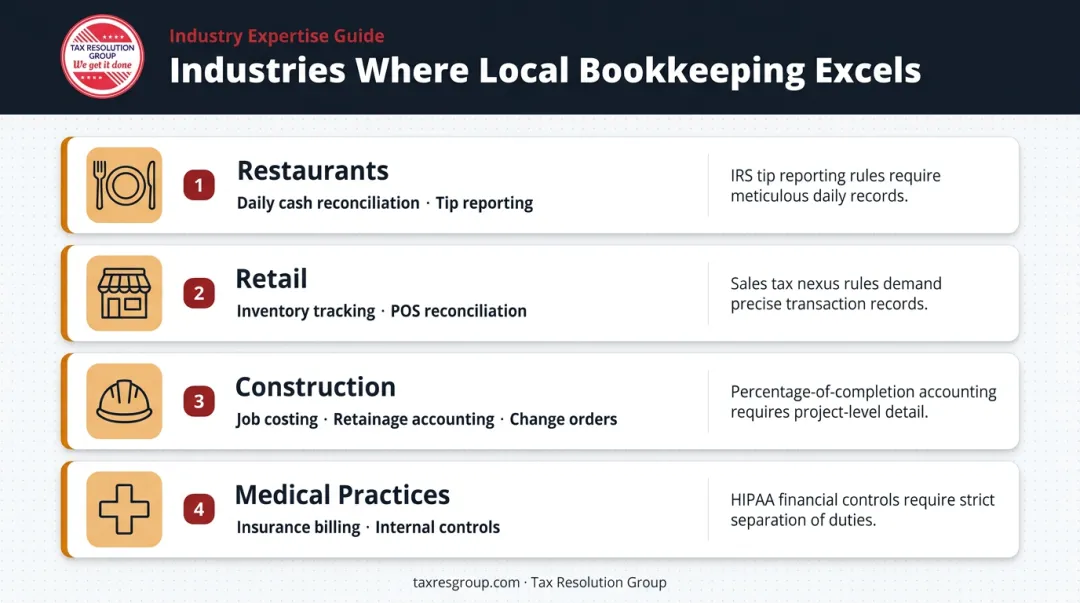 Four industries best served by local bookkeeping with compliance requirements highlighted