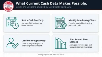 Four real-time cash flow decisions enabled by ongoing bookkeeping data