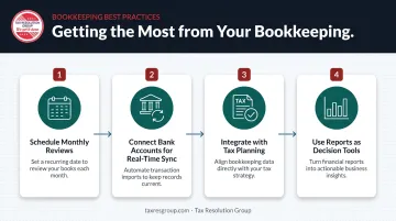 Four-step process to maximize value from ongoing bookkeeping services