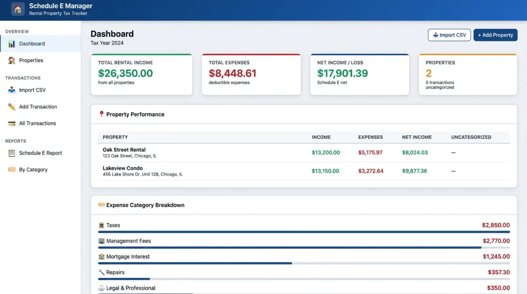 Real estate accounting software dashboard displaying property-level profit and loss reports