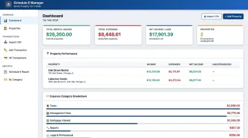 Real estate accounting software dashboard displaying property-level profit and loss reports