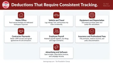 Common business tax deduction categories requiring year-round bookkeeping tracking