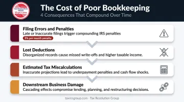 Four consequences of neglected bookkeeping from penalties to downstream business damage