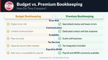 Budget versus premium bookkeeping service comparison across five key quality factors