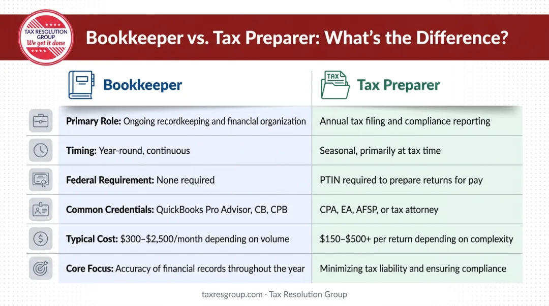 Bookkeeper versus tax preparer side-by-side role comparison infographic