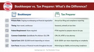 Bookkeeper versus tax preparer side-by-side role comparison infographic
