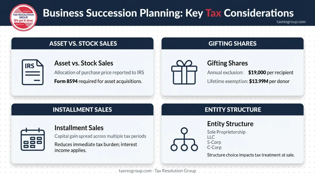 Business succession tax considerations comparing asset sales gift limits installment sales and entity structures