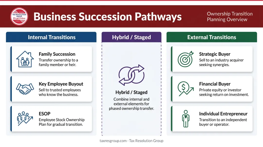Small business succession options comparison internal versus external transition paths