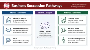 Small business succession options comparison internal versus external transition paths