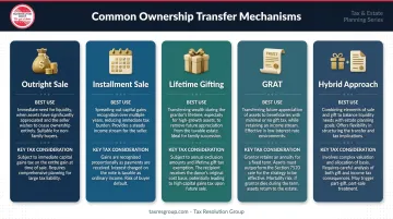 Family business ownership transfer methods comparison table with tax implications