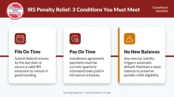 Three IRS post-agreement compliance obligations filing payment and no new balances