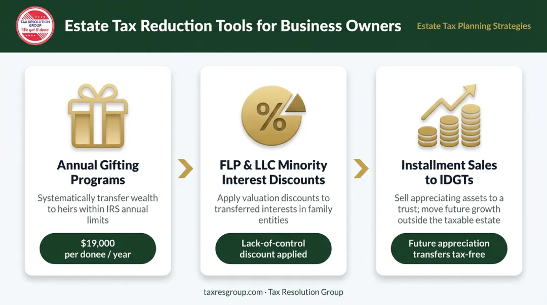 Estate and gift tax reduction strategies overview with three key planning tools