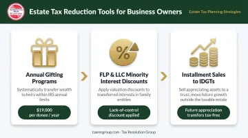 Estate and gift tax reduction strategies overview with three key planning tools