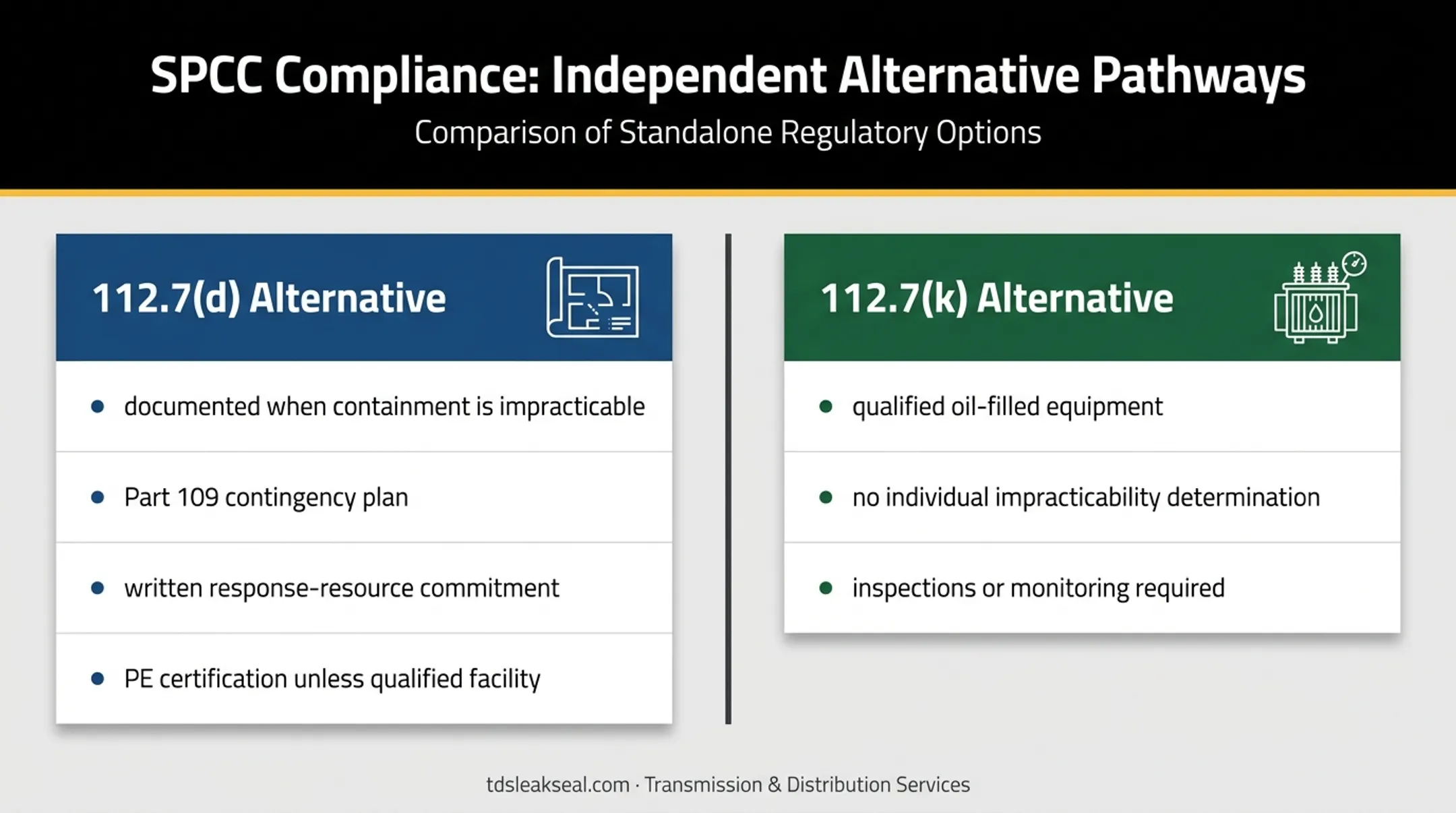 Two SPCC alternatives for impracticable transformer containment