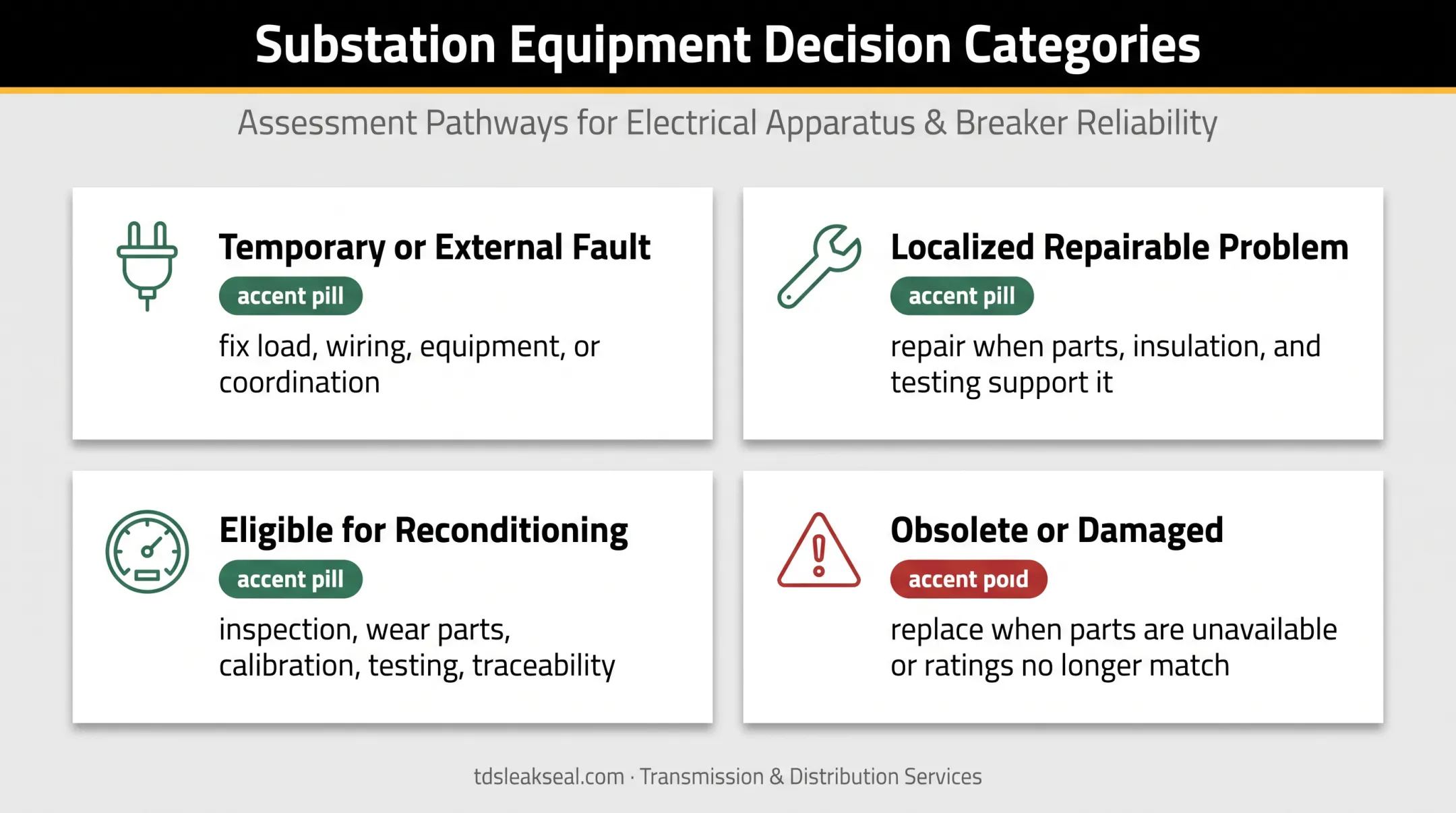 Circuit breaker repair versus replacement decision comparison