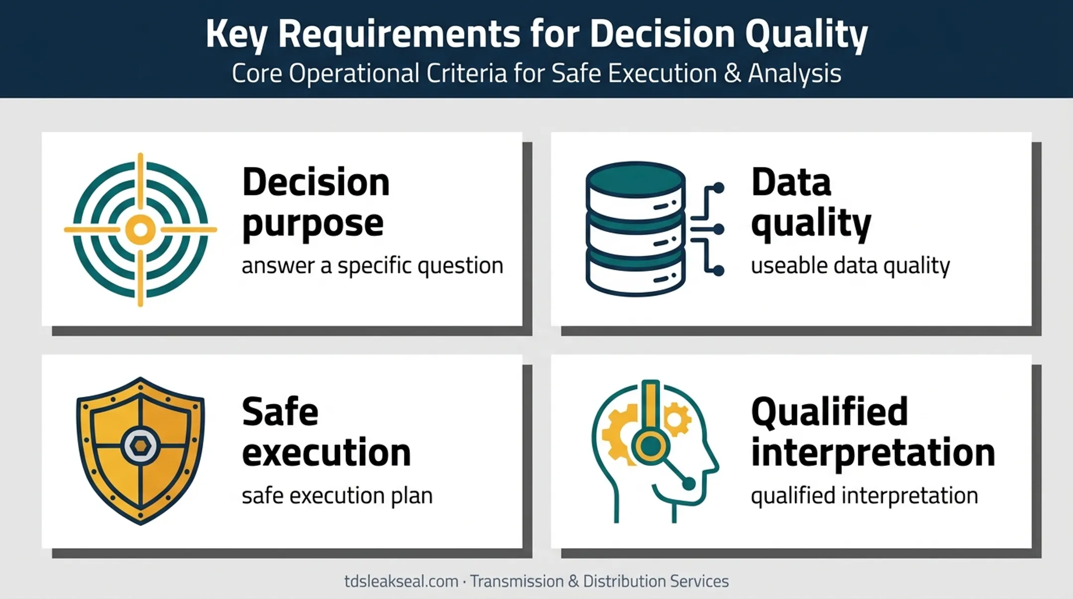 Four criteria for selecting advanced transformer diagnostic tests