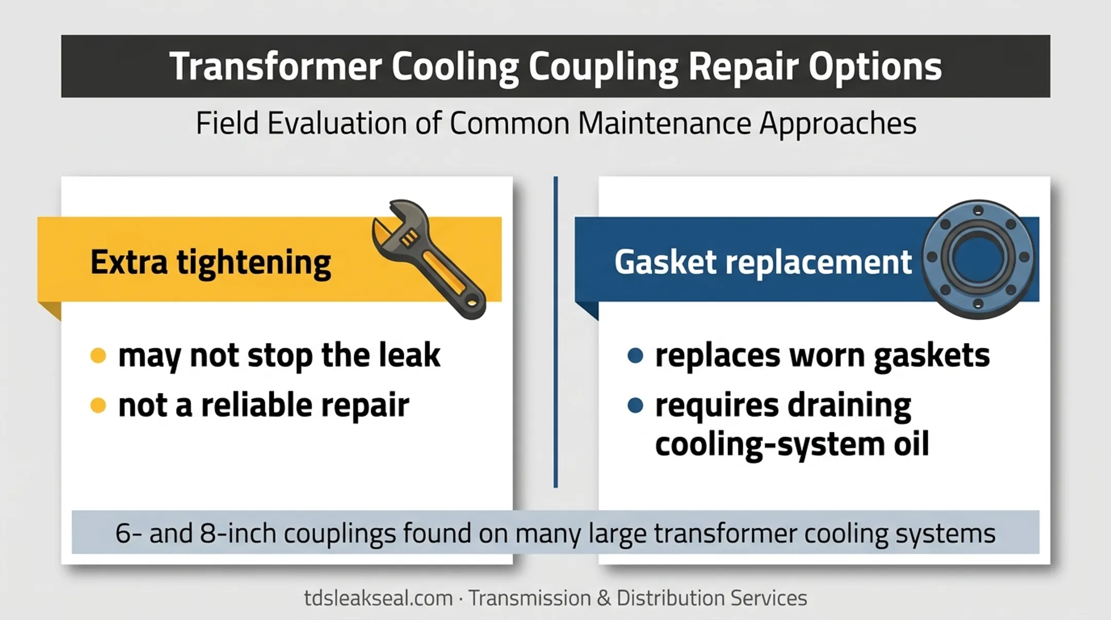 Dresser coupling leak repair options and oil handling comparison