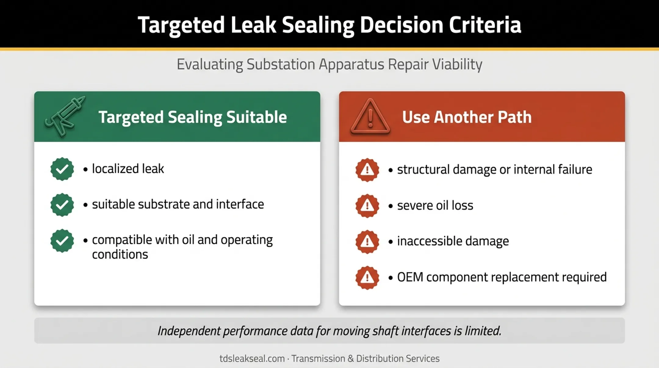 Targeted low-pressure leak sealing suitability comparison for DETC handles