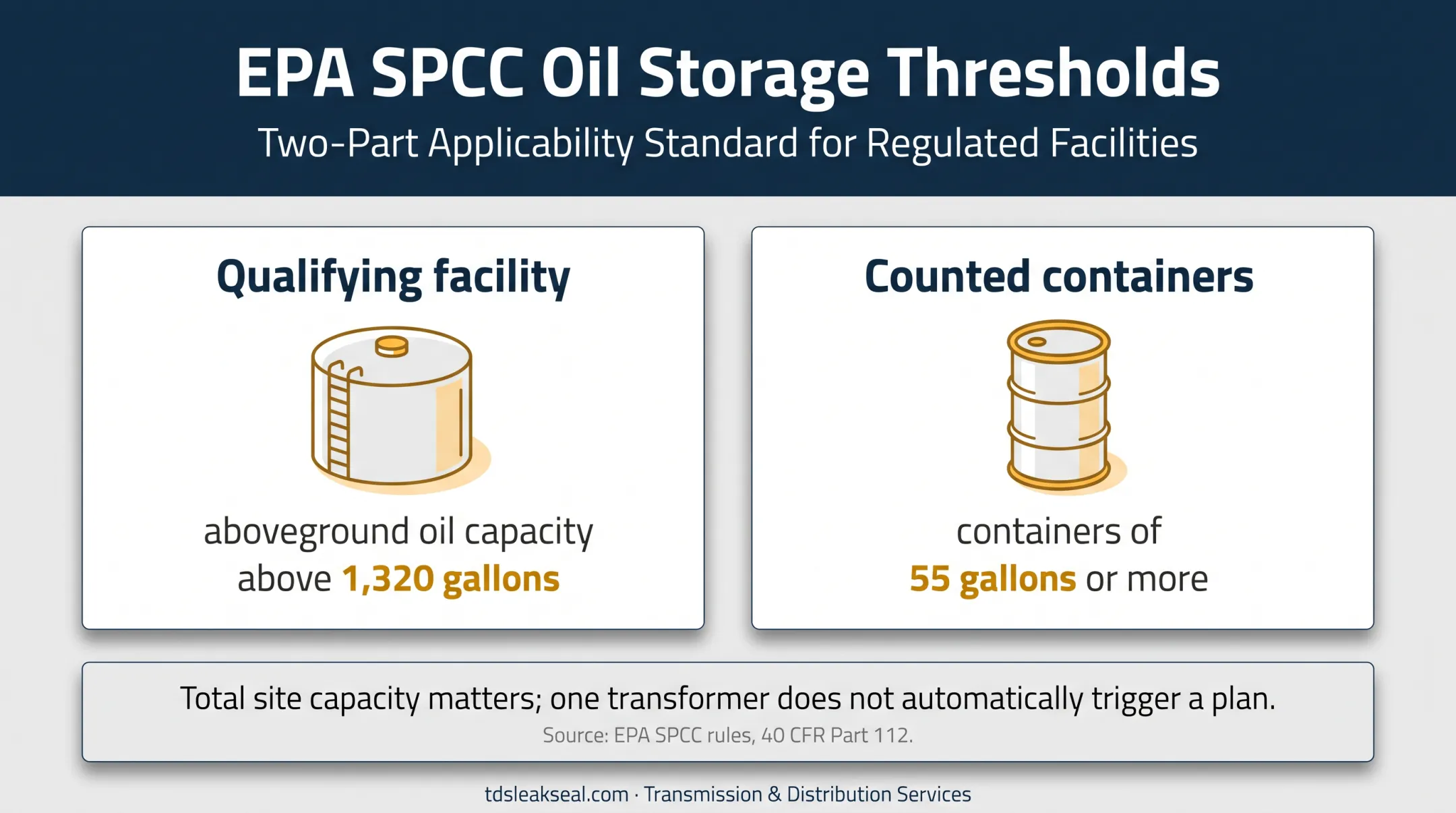 EPA SPCC oil storage thresholds for transformer facilities