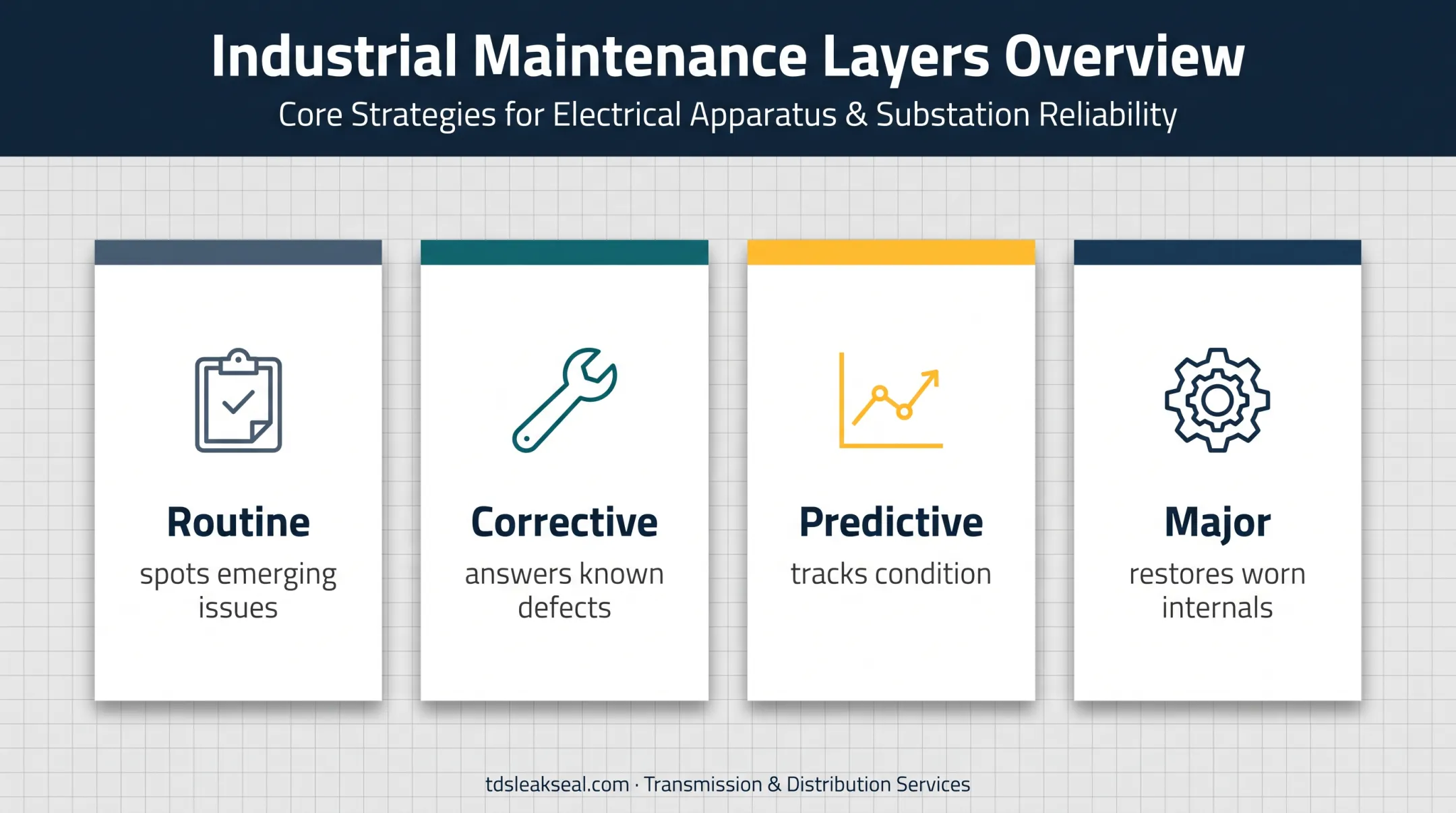Four SF6 circuit breaker maintenance types and purposes