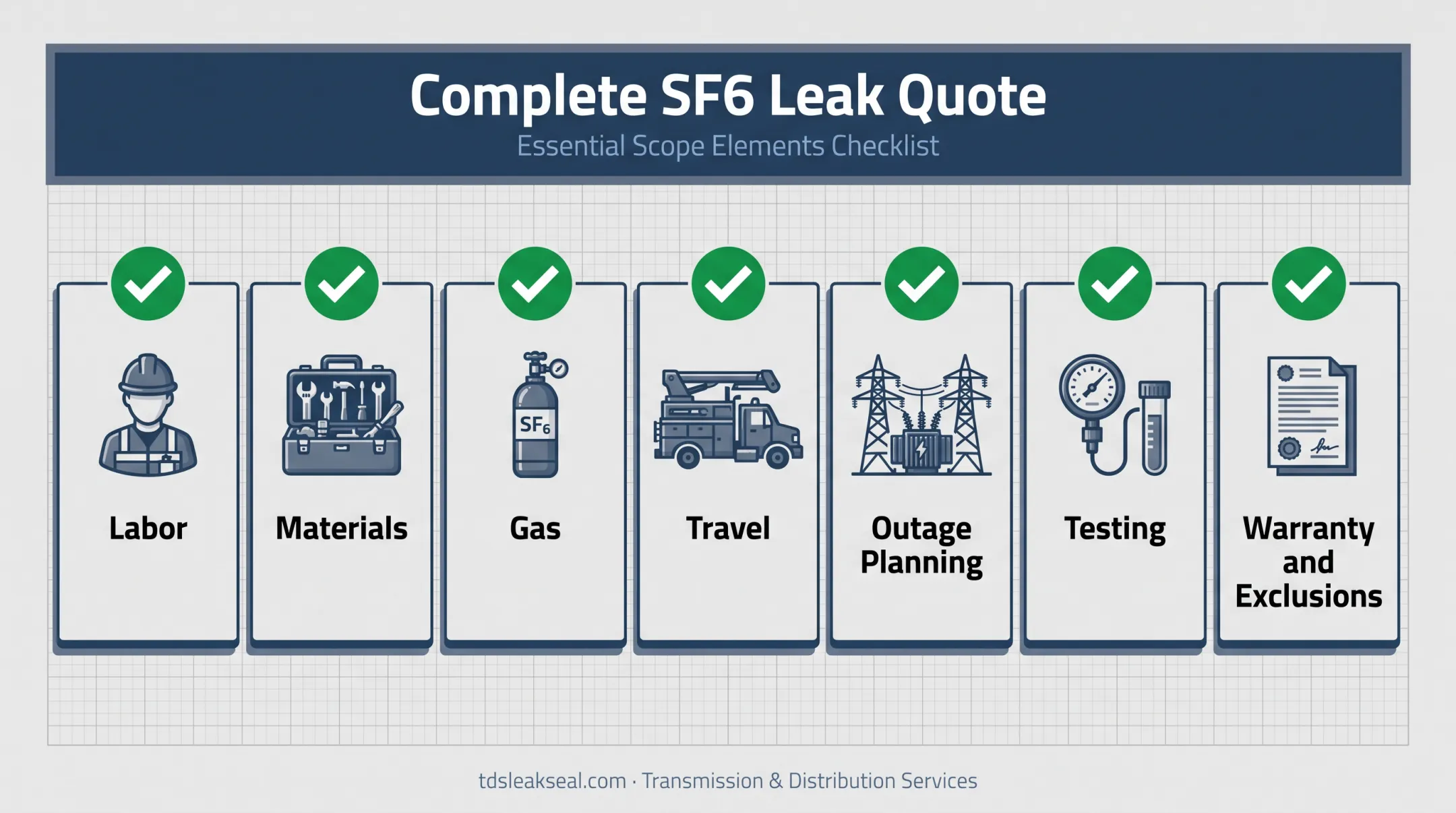 SF6 leak repair estimate checklist showing complete quote cost categories