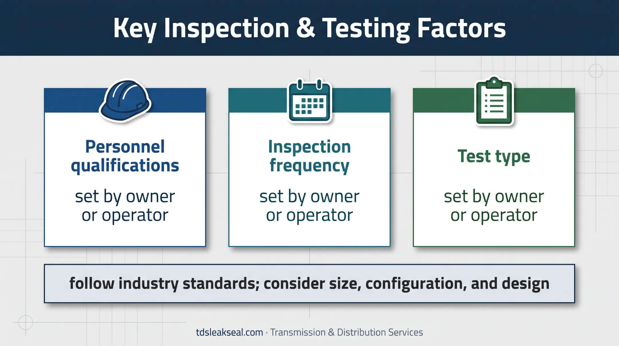 SPCC inspection program factors determining frequency and testing methods