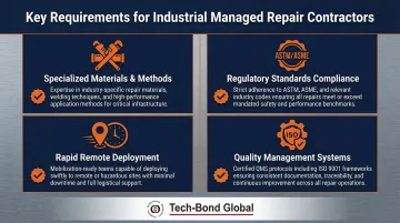 Industrial managed repair network compliance requirements standards and deployment criteria breakdown