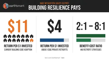 Wildfire-resilient construction benefit cost return on investment data comparison