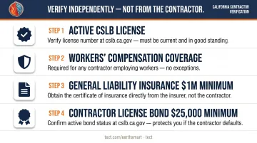 California contractor license insurance and bonding verification checklist infographic