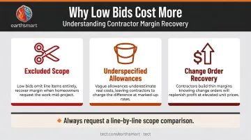Three common causes of suspiciously low contractor bids comparison infographic