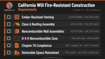 California WUI fire-resistant home construction standards checklist infographic
