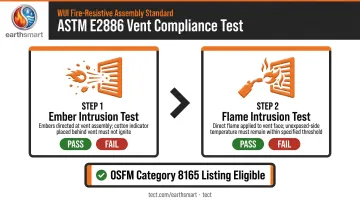 ASTM E2886 ember and flame intrusion two-part vent compliance test sequence